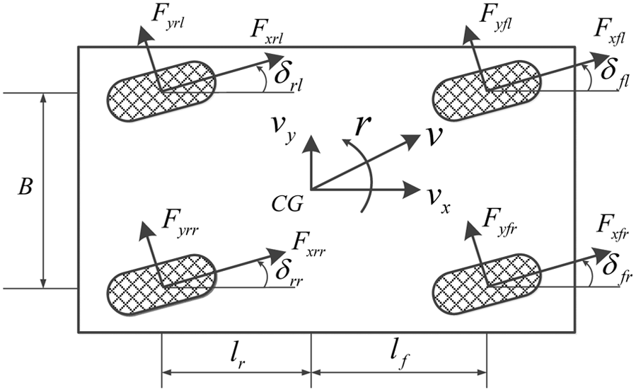 基于四轮转向和直接横摆力矩控制的路径跟踪集成底盘控制算法设计的图10